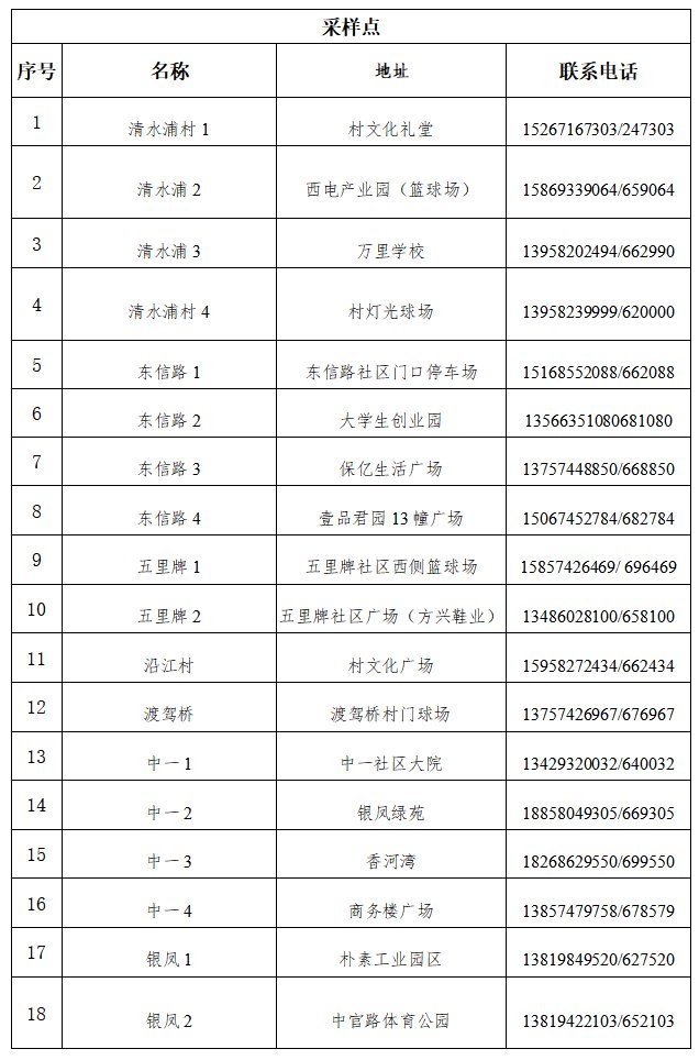 通报|刚刚再次通报：这些区域全员核酸检测！