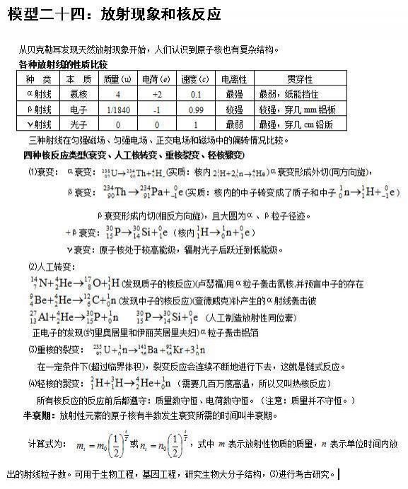 必须收藏的高中物理24个模型