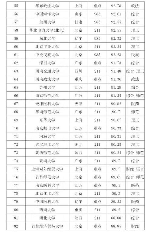 排行榜|武大17，厦大27，川大32？2020年理科最难考的200所大学排行榜