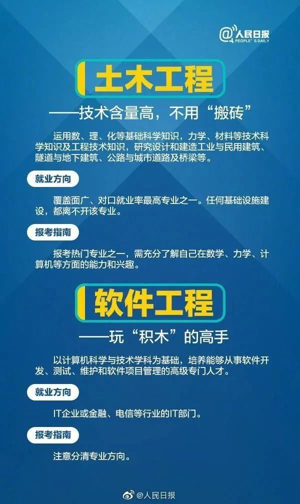 人民日报解读大学专业，2021年高考报考一定要收藏了解！