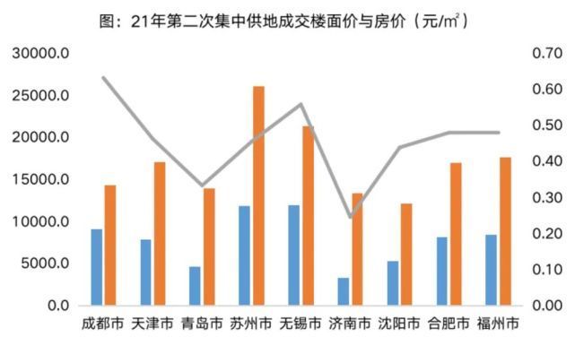 城市|土地市场转冷,谁在市场周期中依旧从容?