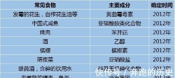 美食|最全的《致癌物清单》来了,你常吃的“美食”居然是1级致癌物!