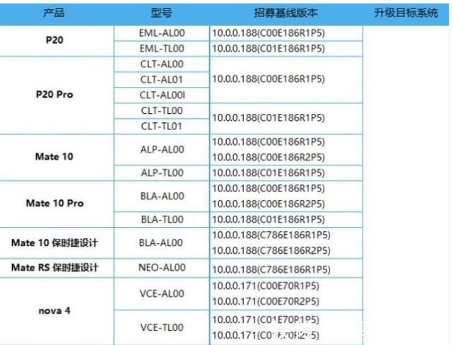 鸿蒙系统|近八成老手机！都可升级鸿蒙系统，华为公布第四批内测招募