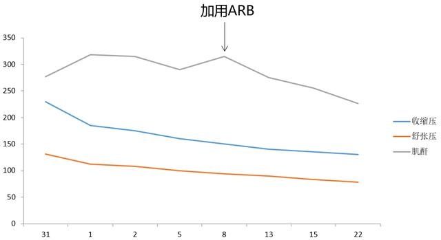 继发性高血压|30岁女子突发高血压，伴急性肾衰竭，你会想到什么？