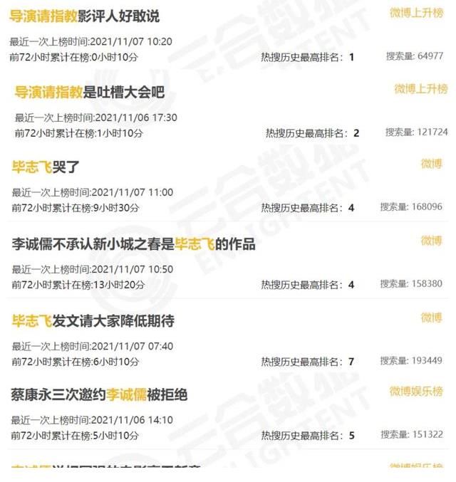 《導(dǎo)演請(qǐng)指教》：王晶不做王家衛(wèi)，畢志飛還是畢志飛