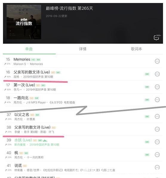 这3组数据印证了李荣浩在《中国好声音》舞台上的高瞻远瞩!