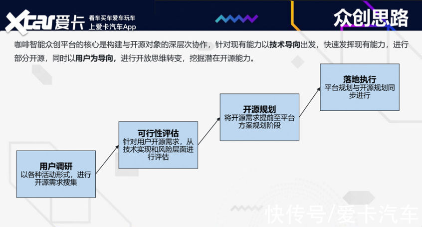 众创|长城汽车卖上了周边产品 这和它的咖啡智能平台有什么关系？