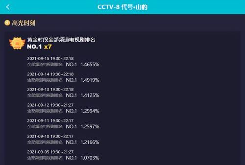 抗日|央视又甩出“黑马”剧！上线1天全国收视率第二，剧情越看越上瘾