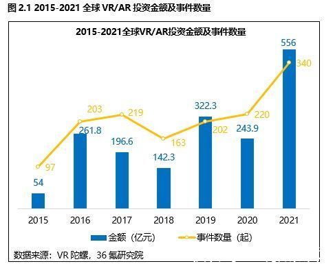 2021年全球VR/36氪研究院 | 宇宙