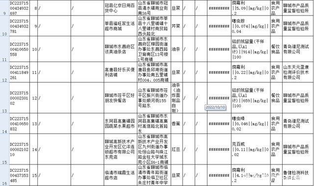 聊城市15批次食品抽检不合格，涉多个购物广场、超市