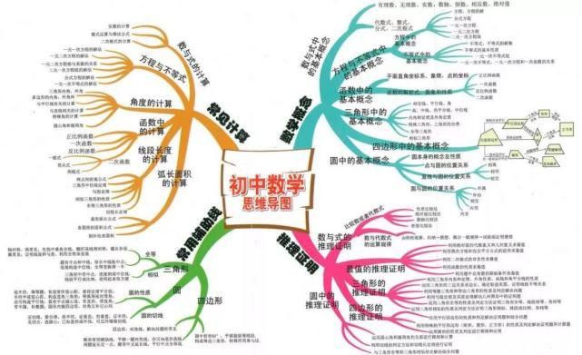 初中数学就是这15张图+89个重要知识点！学渣也能逆袭得高分