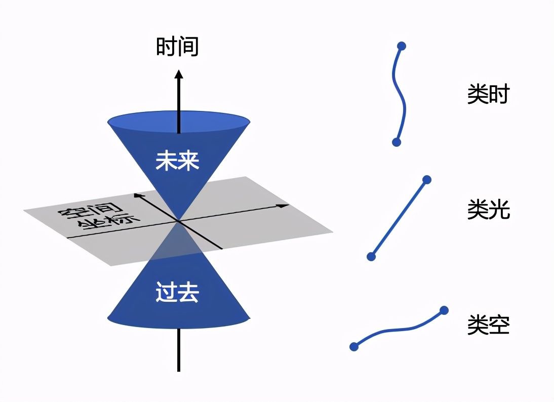 物理学揭示的因果迷宫究竟通向何方？