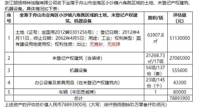 好厂难求，六四折起拍，欢迎围观！|司法拍卖有好货 |好厂难求，六四折起拍，欢迎围观！\＂,\＂i12\＂:\＂司法拍卖有好货