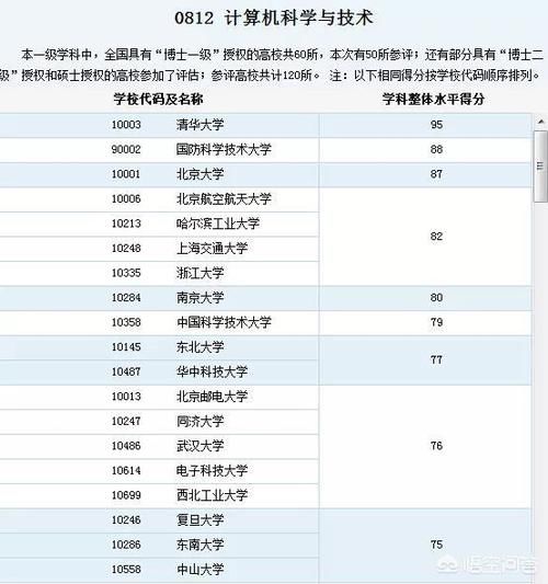 公司|国内计算机专业最好的大学有哪些？