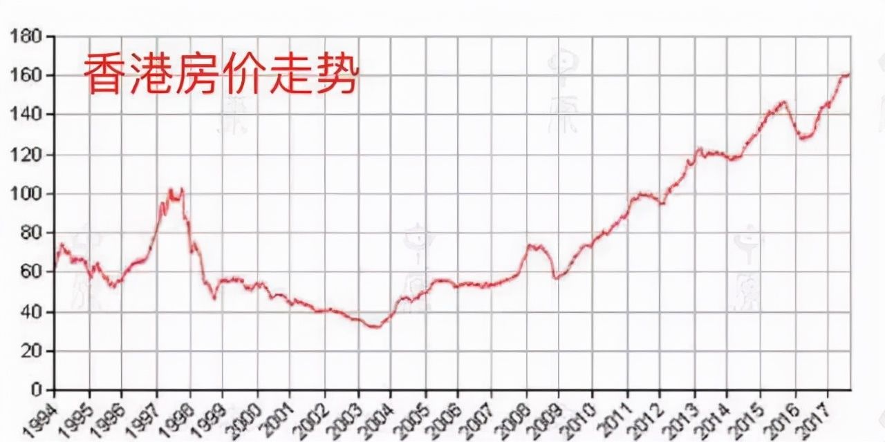 出租|地产行业正在发生这8大巨变，事关每个地产人