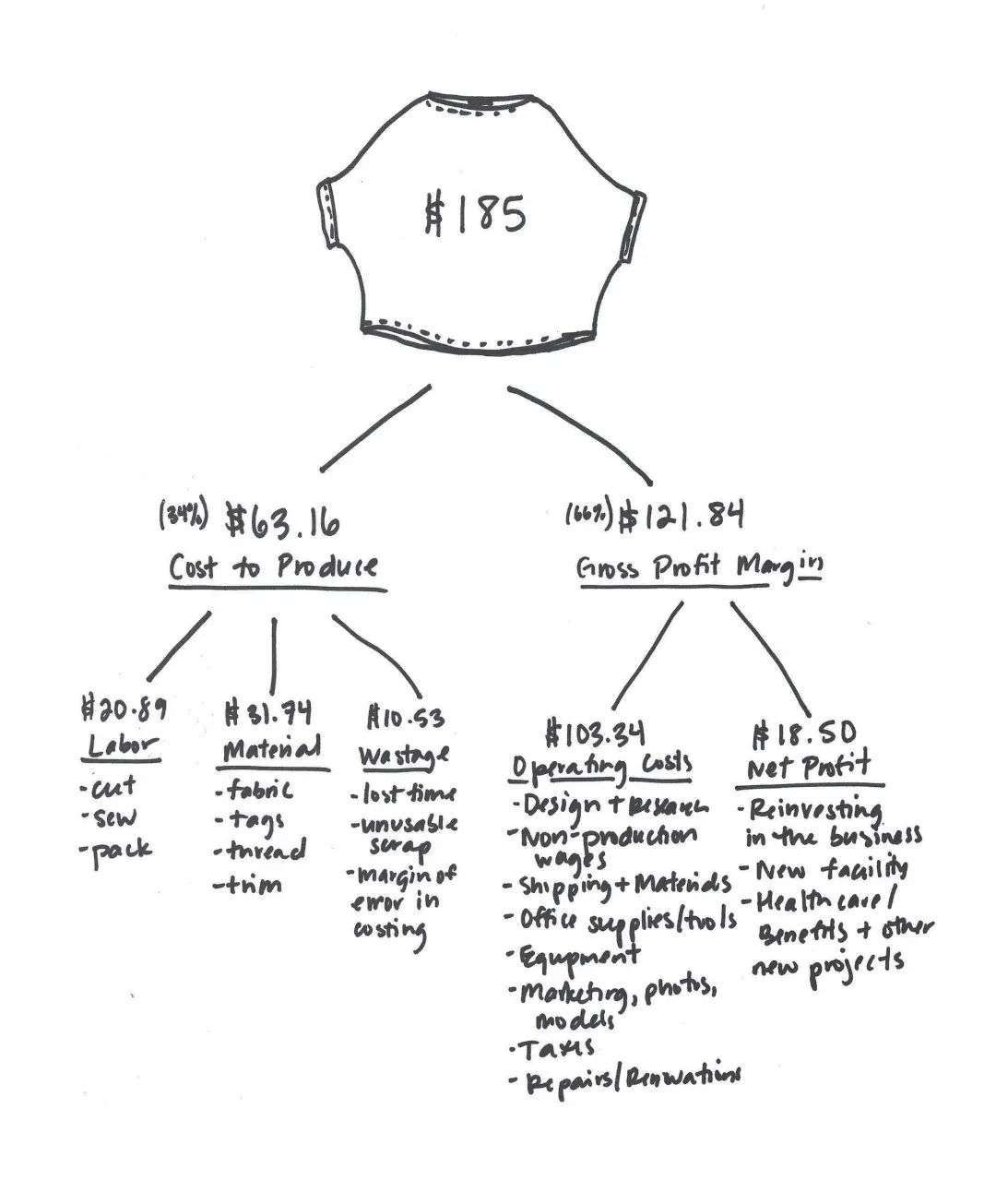 为什么「裸体商品」越来越火了？