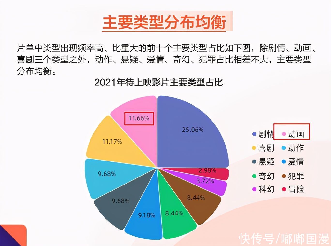 彩条屋|魁拔4定档2021，大理寺日志和查理九世大电影也要来了