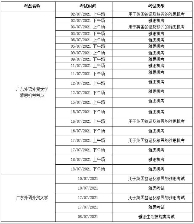 最新！广州一考点7月所有雅思考试取消！