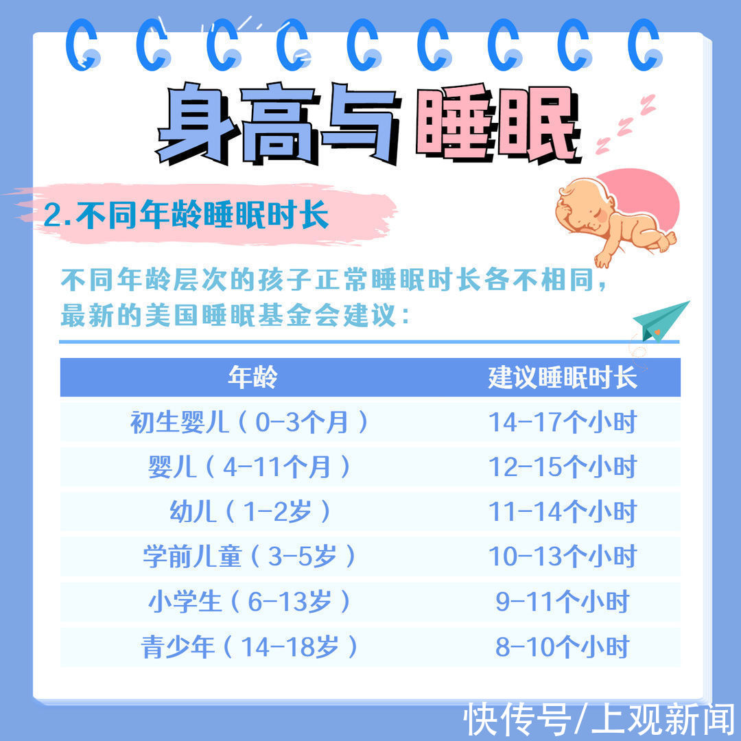 睡眠时长|2021年儿童睡眠时间表被疯传！你家孩子，睡对了没？