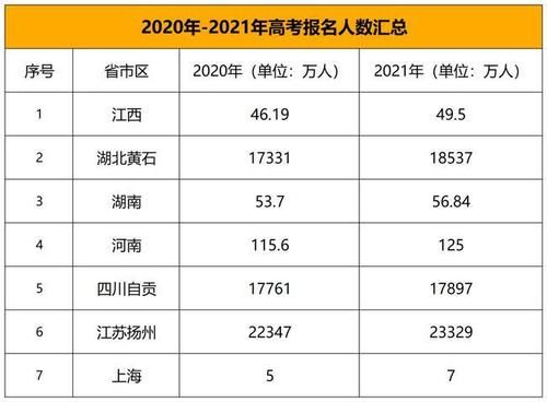 2021高考新变化来啦，倒计时快速掌握5个加分技巧，家有考生看过来