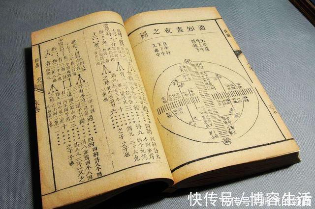 易学&这本书被称为无字天书,千年来没有人可以为它修改一字!