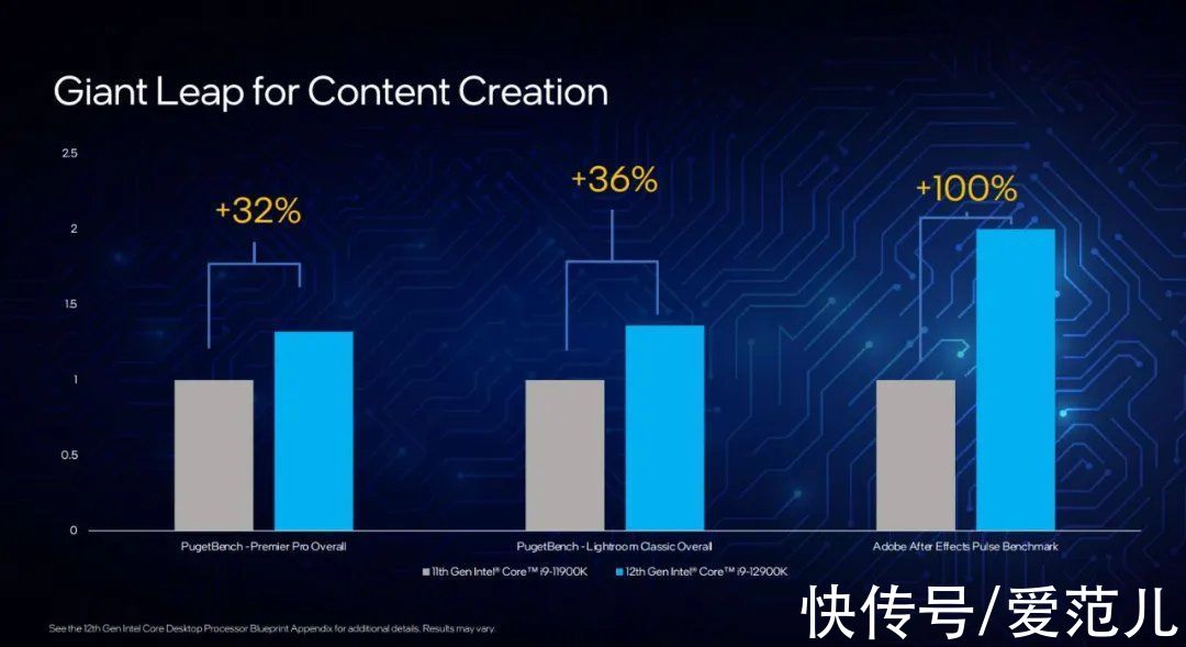 intel|第 12 代酷睿登场！面对苹果的王炸，换了「牙膏」的英特尔如何回击