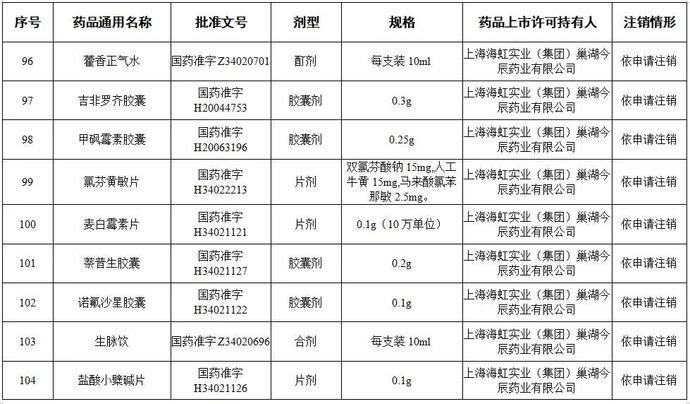  有没有|全国停用、停产！咱广平人快看你家里有没有