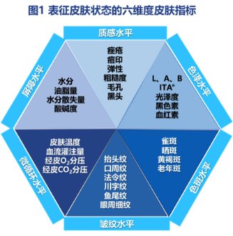 研究报告 首个东方肤质研究报告推出