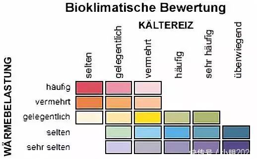保护因素|特根湖区-德国气候疗养胜地
