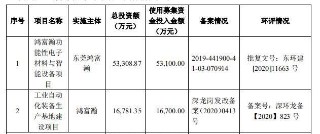 村田公司|证监会：同意鸿富瀚创业板IPO注册