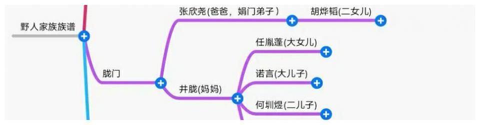 后闯时代，选手成立三大门，你们在哪个帮派里？