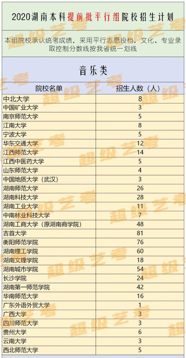 全省排名查询！2020湖南艺术类招生计划汇总！