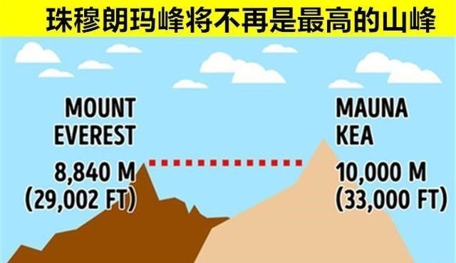 科学假设：如果海洋和陆地发生互换，那么这个世界将会变成什么样