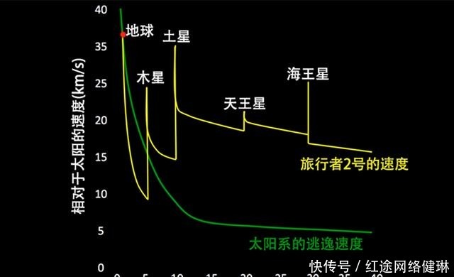 木星有多恐怖？如果宇航员掉进木星会怎样？