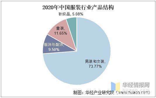 行业|2020年我国女装行业发展现状及趋势，疫情加速消费线上化「图」