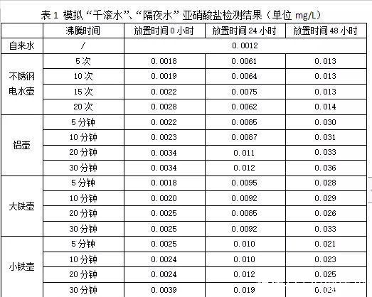 铝壶|隔夜茶是“害人水”，不仅有毒还致癌？不敢喝隔夜茶的人看看吧