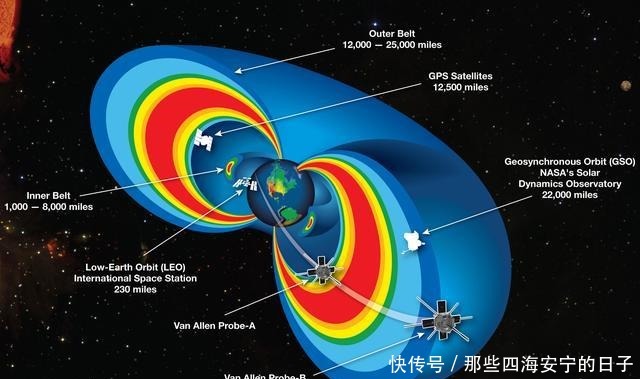 太空中存在一个人类制造的屏障,环绕整个地球