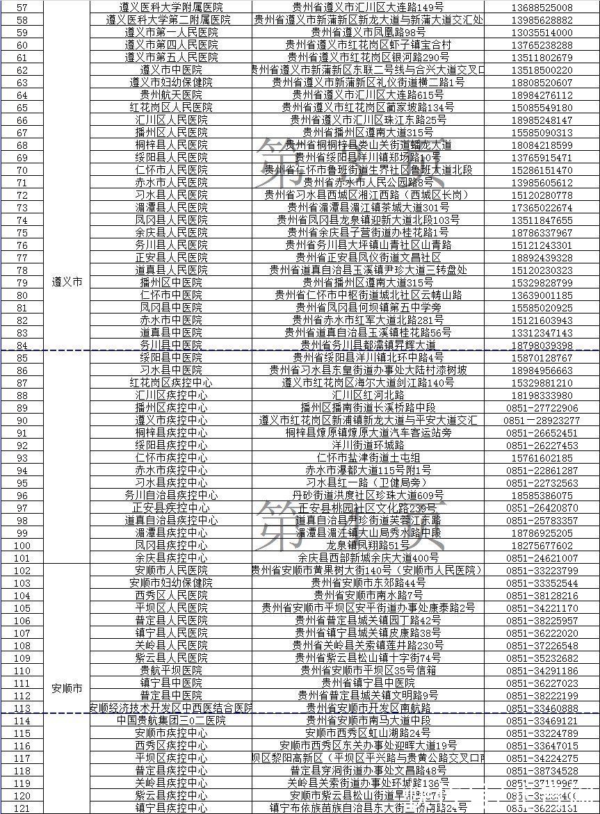 新冠肺炎|285家！贵州新冠核酸检测单位最新名单公布