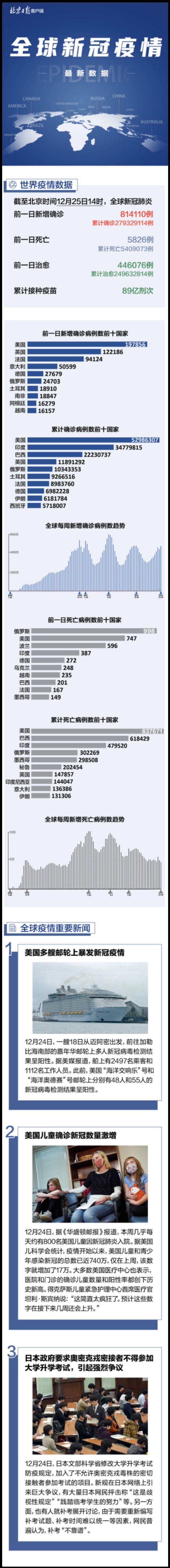 日本|全球疫情一图读懂：日本要求奥密克戎密接者不得参加大学升学考试