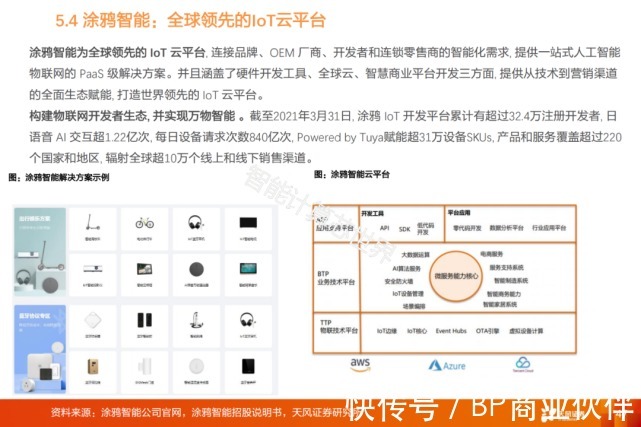 物联网产业链全景图谱（2021）|物联网 | 全景图谱