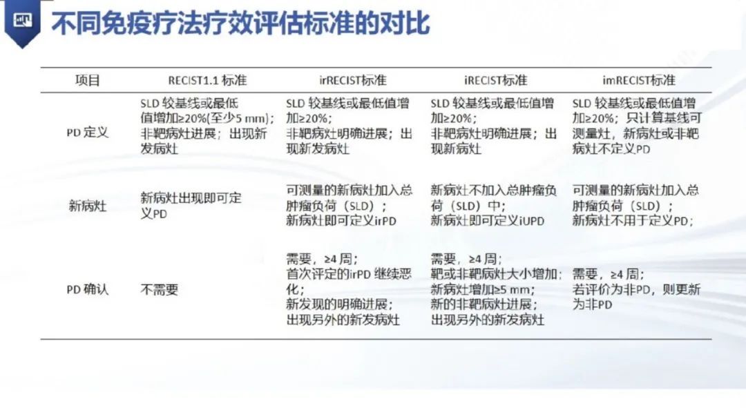 评价|iRECIST丨实体肿瘤免疫治疗疗效评价标准