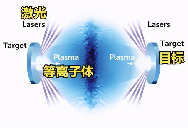 奥秘 我们的身体里流淌着超新星的痕迹，如今科学家正利用激光探索超新星更多奥秘