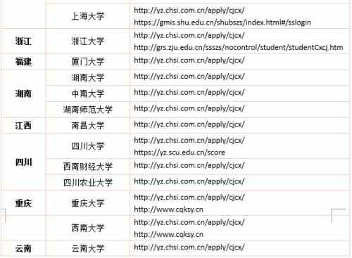 速查！全国多所高校公布2021考研初试成绩，国家线预计3月中旬出（附查分入口）