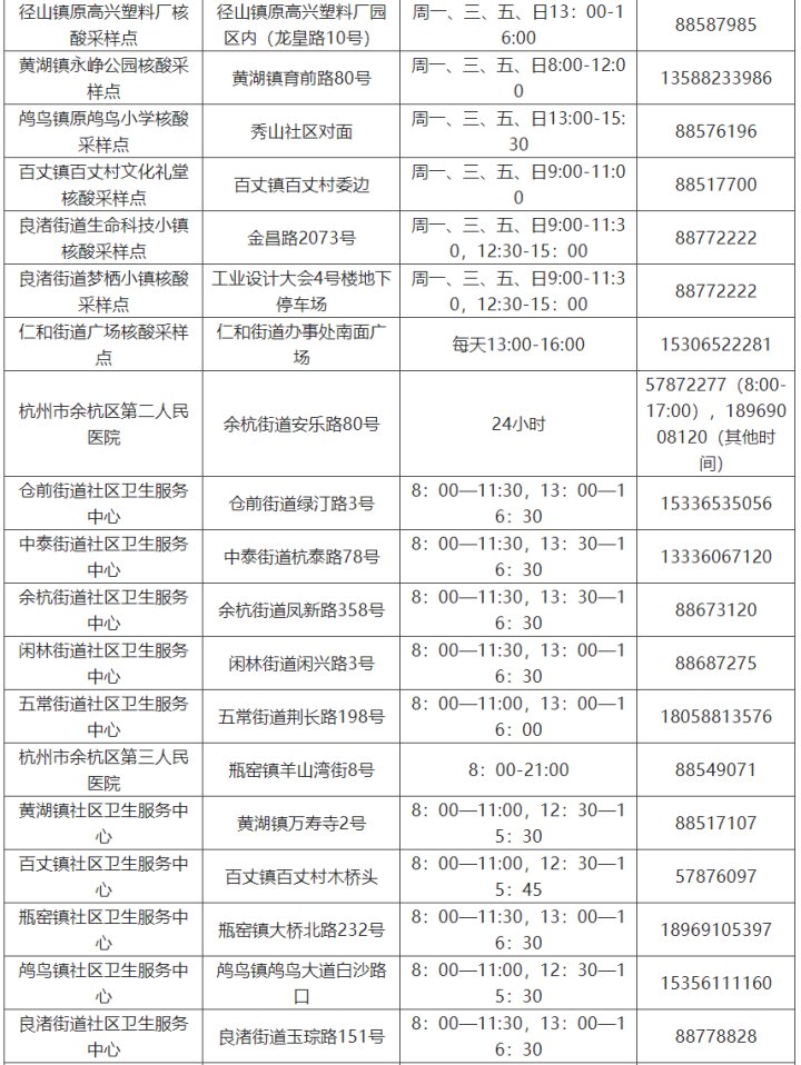 核酸|转需 杭州市核酸检测采样点最新名单公布