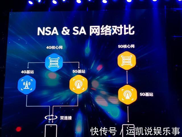 陕西电信|5G SA大范围推送:支持终端清单一览,含版本要求及设置方法