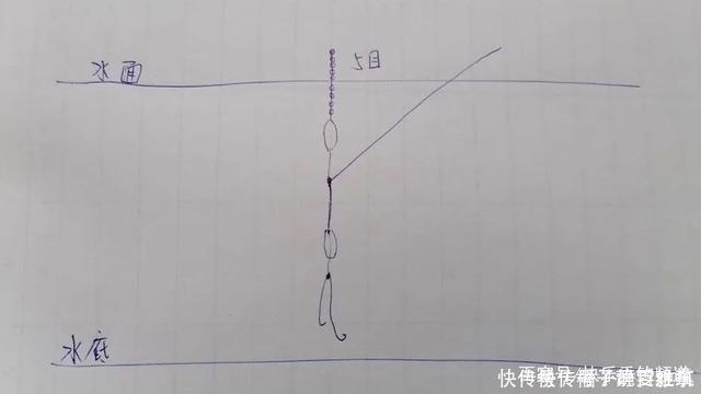 好漂|野钓精准调漂法!你与爆护差的就是这些!