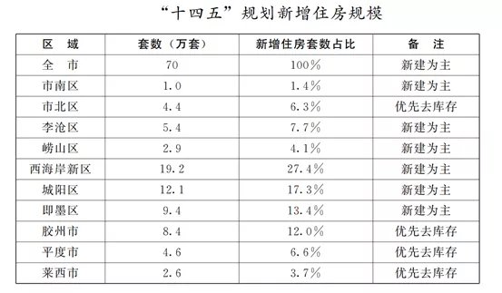 住宅|泼冷水:楼市暖了 脑子不能发热