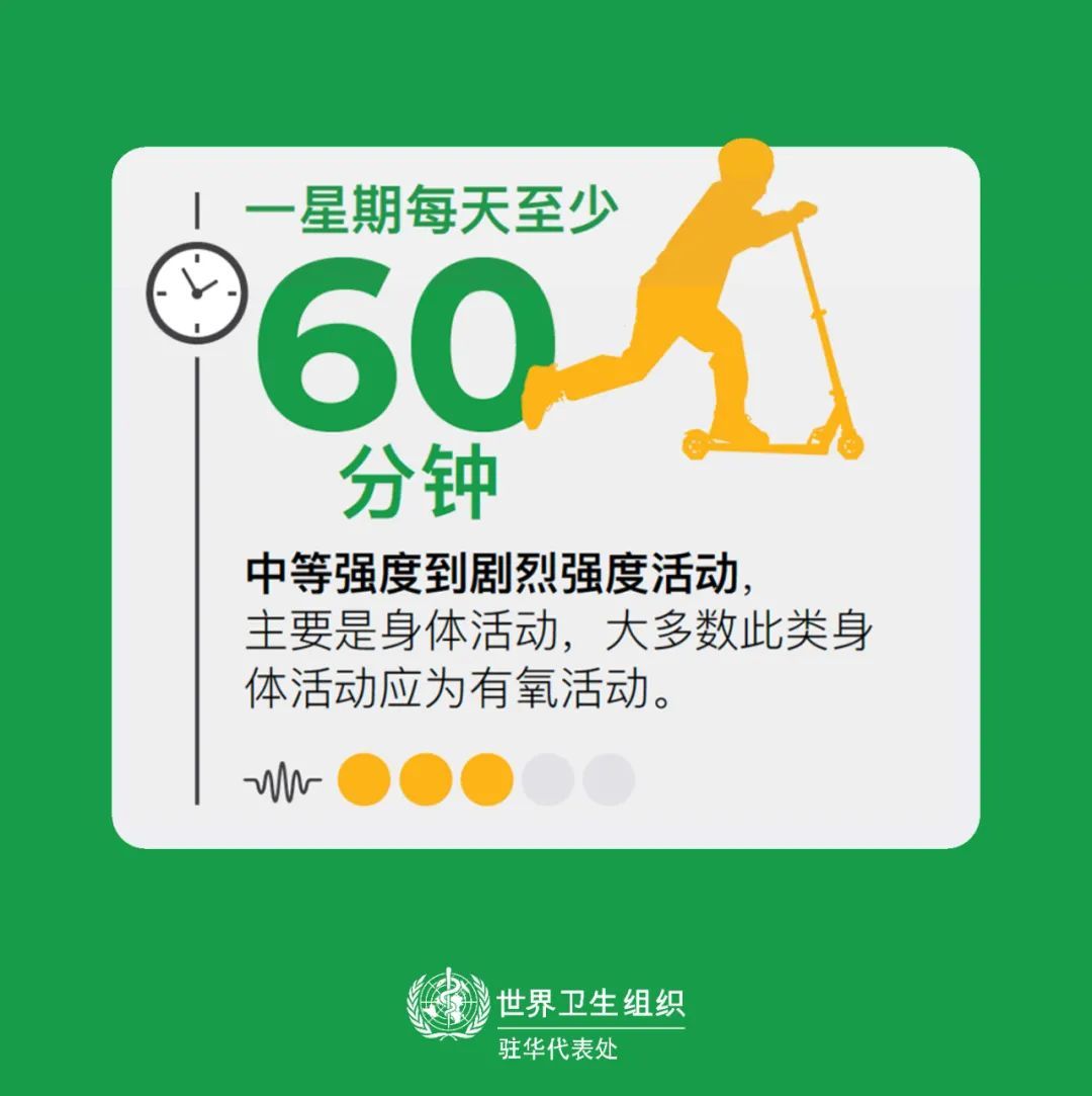 改善|世卫组织对儿童与青少年的身体活动推荐，你家孩子达标了吗？