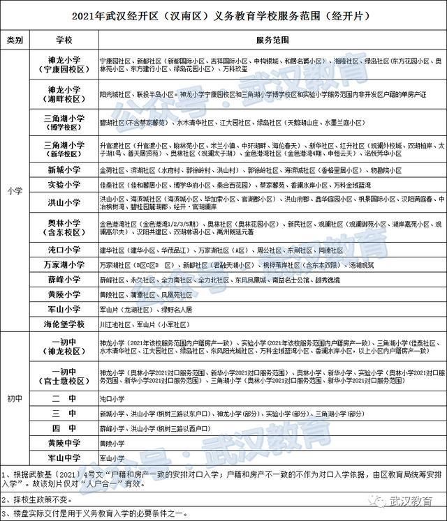 武汉经开区|2021年经开区（汉南区）公办小学/初中对口划片范围