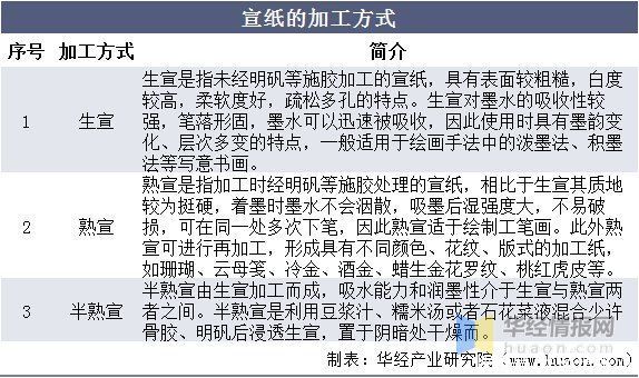 机遇|2020年中国宣纸进出口现状及SWOT分析，产业发展既是机遇也是挑战